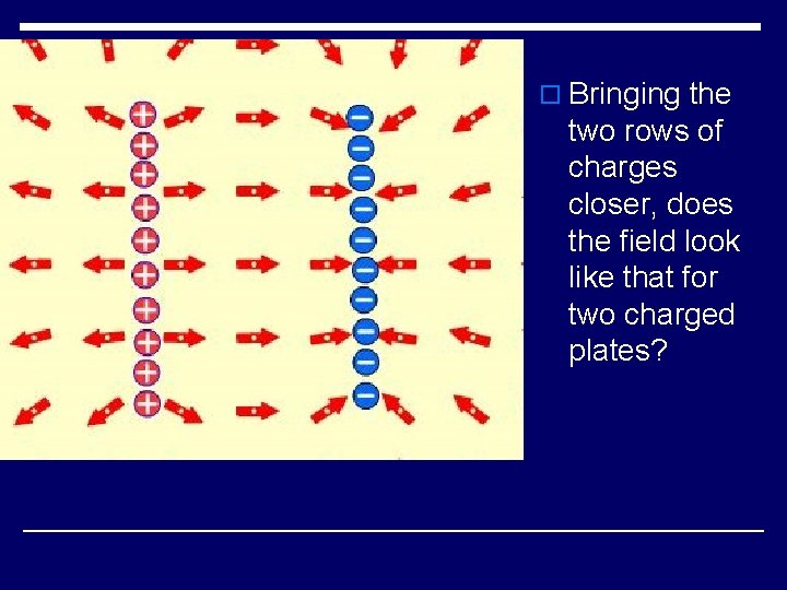 o Bringing the two rows of charges closer, does the field look like that