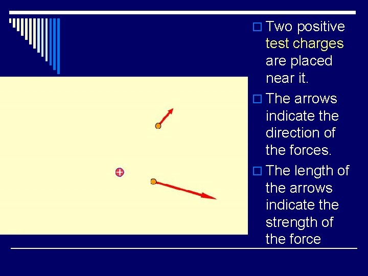 o Two positive test charges are placed near it. o The arrows indicate the