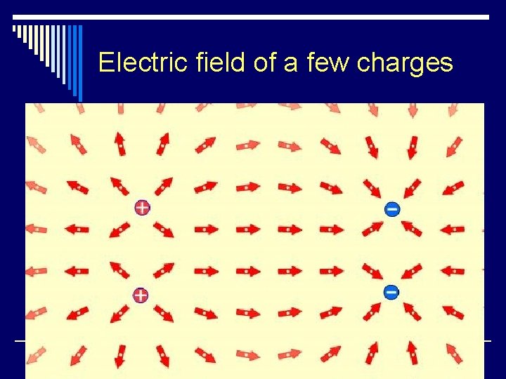 Electric field of a few charges 