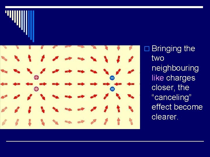 o Bringing the two neighbouring like charges closer, the “canceling” effect become clearer. 