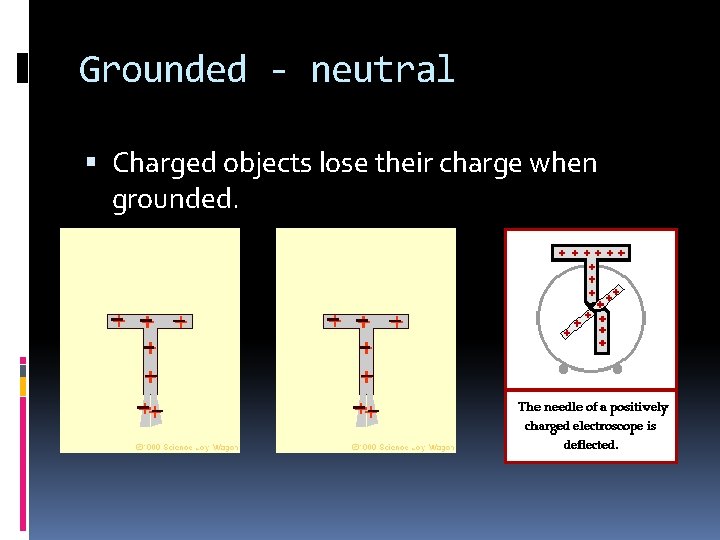 Grounded - neutral Charged objects lose their charge when grounded. 