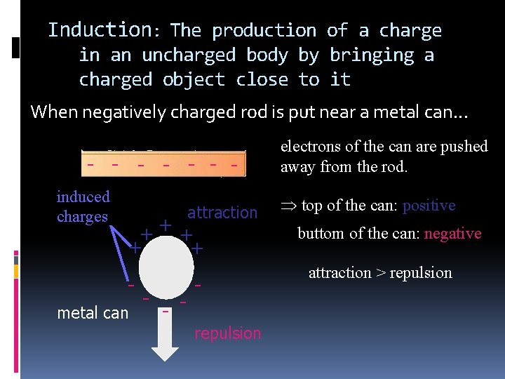 Induction: The production of a charge in an uncharged body by bringing a charged