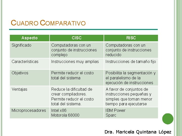 CUADRO COMPARATIVO Aspecto CISC RISC Significado Computadoras con un conjunto de instrucciones complejo Computadoras