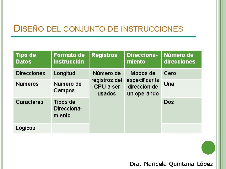 DISEÑO DEL CONJUNTO DE INSTRUCCIONES Tipo de Datos Formato de Instrucción Registros Direccionamiento Número