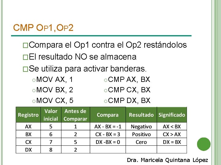 CMP OP 1, OP 2 �Compara el Op 1 contra el Op 2 restándolos