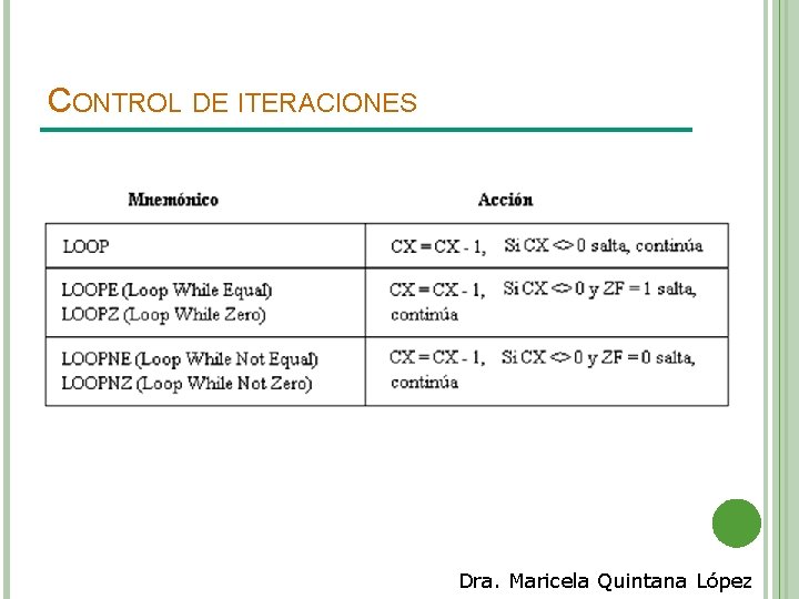 CONTROL DE ITERACIONES Dra. Maricela Quintana López 