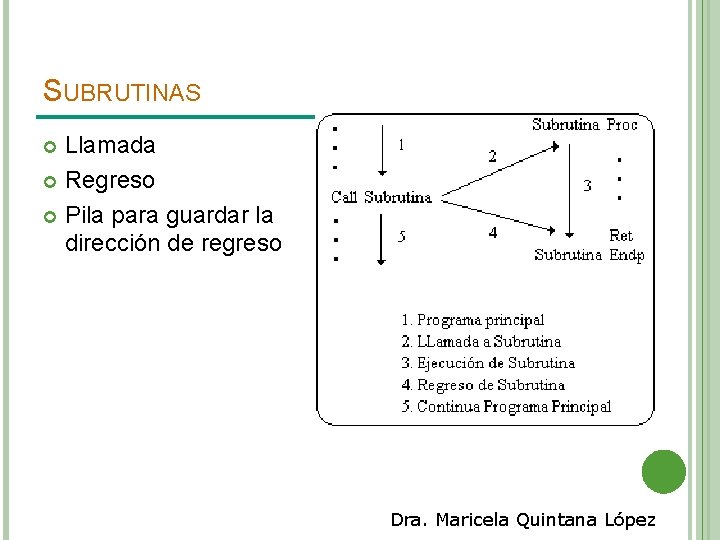 SUBRUTINAS Llamada Regreso Pila para guardar la dirección de regreso Dra. Maricela Quintana López