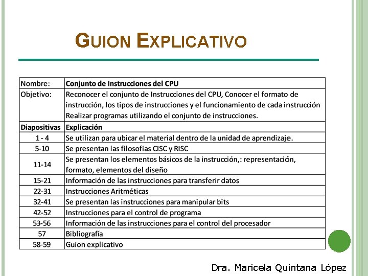 GUION EXPLICATIVO Dra. Maricela Quintana López 