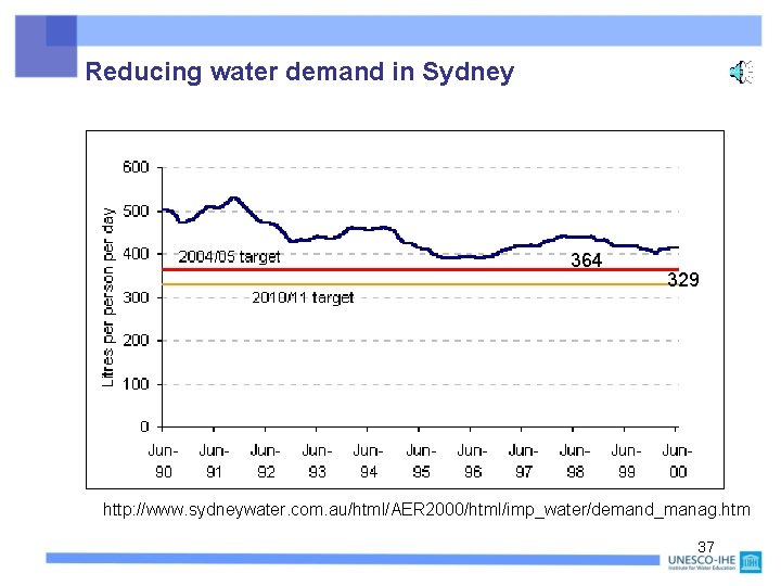 Reducing water demand in Sydney 364 329 http: //www. sydneywater. com. au/html/AER 2000/html/imp_water/demand_manag. htm