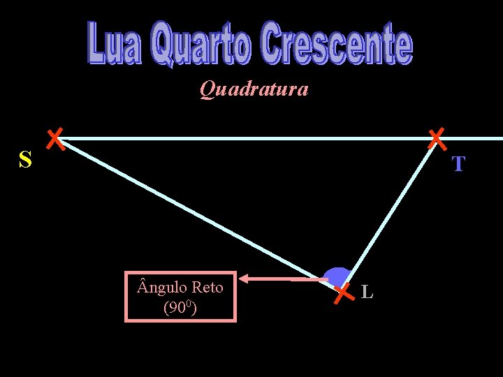 Quadratura S T ngulo Reto (900) L 