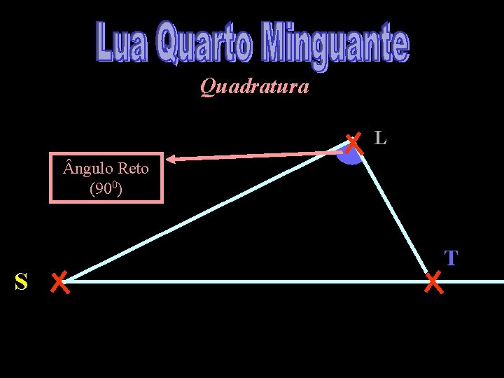 Quadratura L ngulo Reto (900) S T 