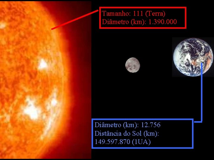 Tamanho: 111 (Terra) Diâmetro (km): 1. 390. 000 Diâmetro (km): 12. 756 Distância do