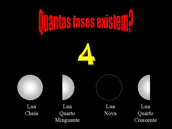 Lua Cheia Lua Quarto Minguante Lua Nova Lua Quarto Crescente 