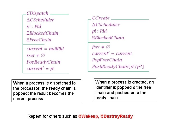 When a process is dispatched to the processor, the ready chain is popped; the