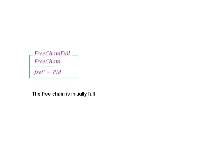 The free chain is initially full 