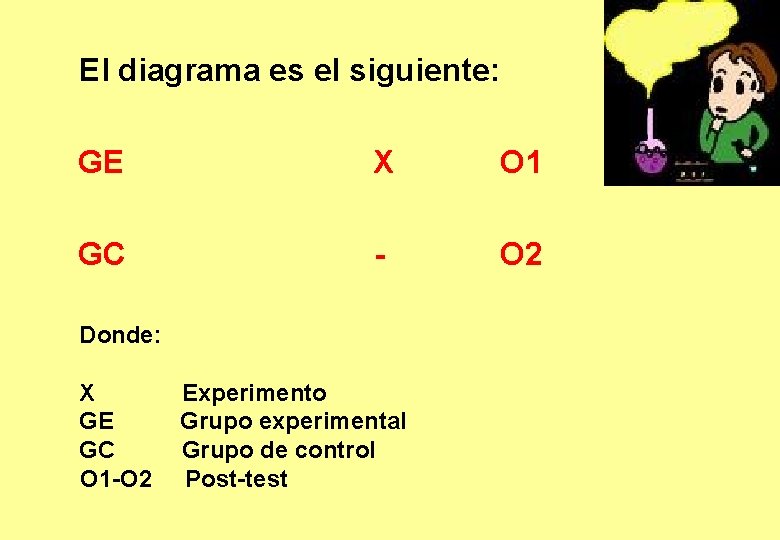 El diagrama es el siguiente: GE X O 1 GC - O 2 Donde: