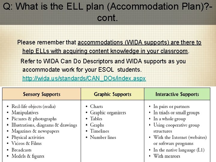 Q: What is the ELL plan (Accommodation Plan)? cont. Please remember that accommodations (WIDA