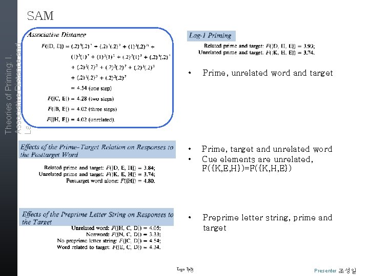 Theories of Priming: I. Associative Distance and Lag SAM • Prime, unrelated word and