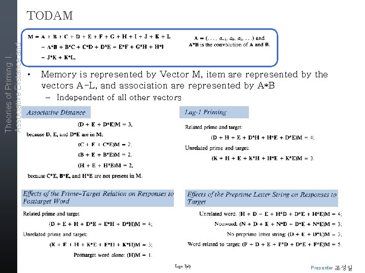 Theories of Priming: I. Associative Distance and Lag TODAM • Memory is represented by