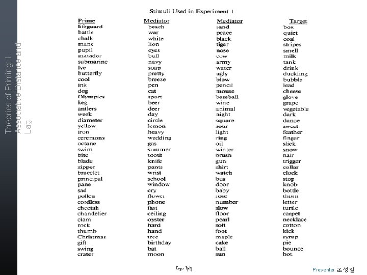 Ergo Lab 14 Presenter 조성일 Theories of Priming: I. Associative Distance and Lag 