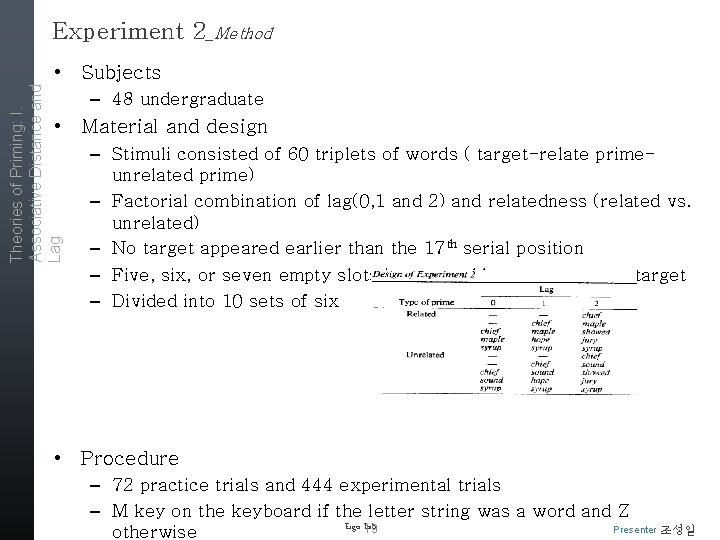 Experiment 2_Method Theories of Priming: I. Associative Distance and Lag • Subjects – 48