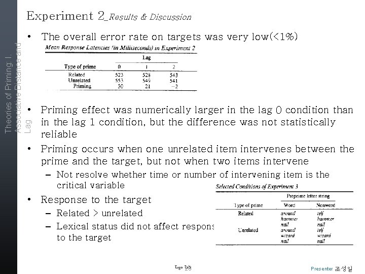 Experiment 2_Results & Discussion Theories of Priming: I. Associative Distance and Lag • The