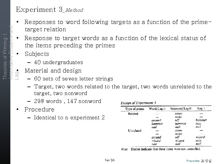 Experiment 3_Method Theories of Priming: I. Associative Distance and Lag • Responses to word