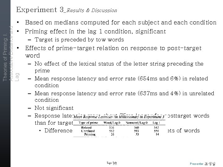 Experiment 3_Results & Discussion Theories of Priming: I. Associative Distance and Lag • Based
