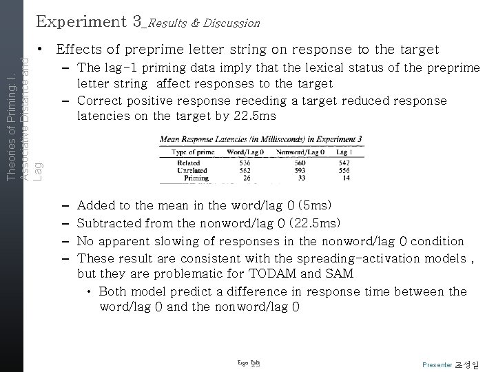 Experiment 3_Results & Discussion Theories of Priming: I. Associative Distance and Lag • Effects