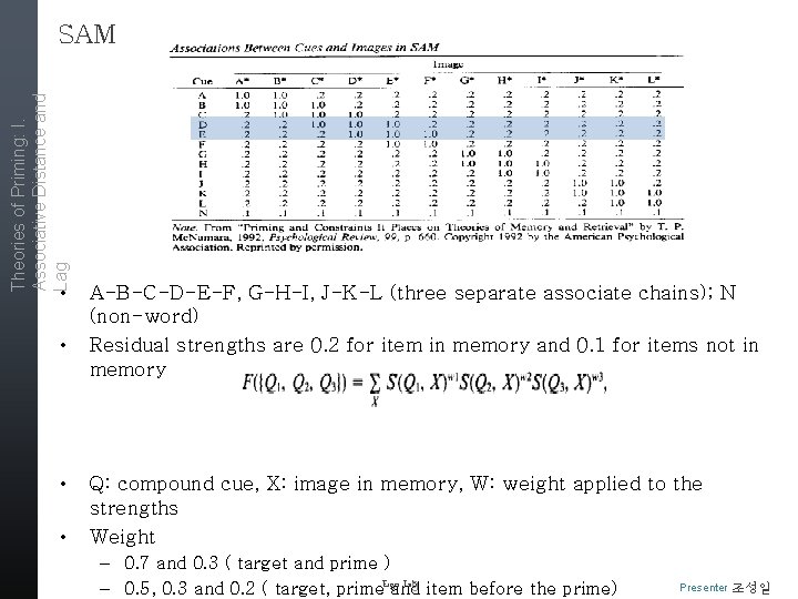 Theories of Priming: I. Associative Distance and Lag SAM • • A-B-C-D-E-F, G-H-I, J-K-L