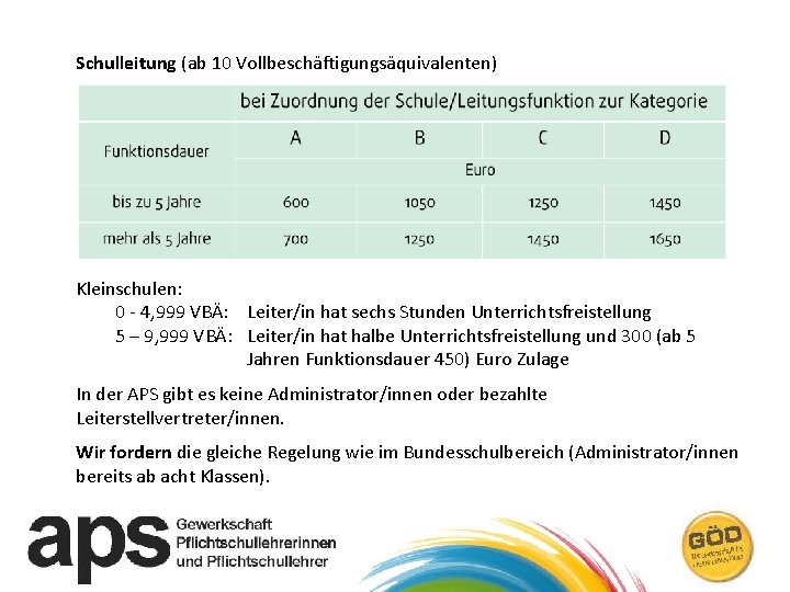 Schulleitung (ab 10 Vollbeschäftigungsäquivalenten) Kleinschulen: 0 - 4, 999 VBÄ: Leiter/in hat sechs Stunden