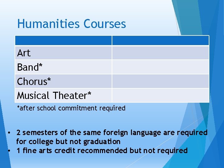 Humanities Courses Art Band* Chorus* Musical Theater* *after school commitment required • 2 semesters