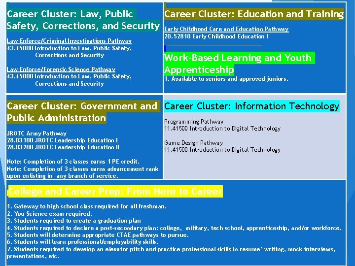 Career Cluster: Law, Public Career Cluster: Education and Training Safety, Corrections, and Security Early