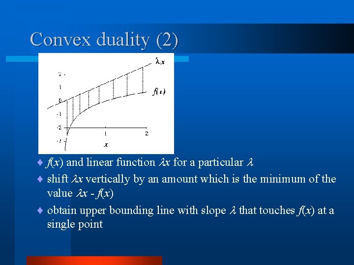 Convex duality (2) ¨ f(x) and linear function x for a particular ¨ shift