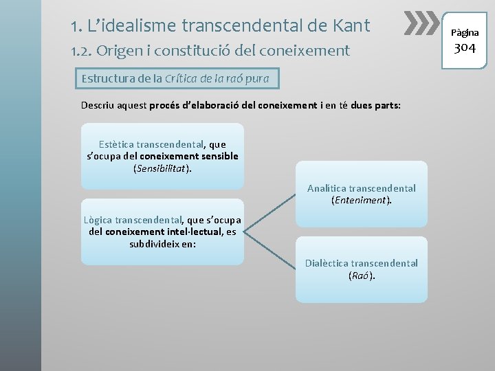 1. L’idealisme transcendental de Kant 1. 2. Origen i constitució del coneixement Estructura de