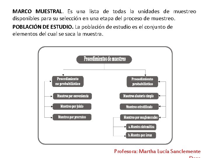 MARCO MUESTRAL. Es una lista de todas la unidades de muestreo disponibles para su