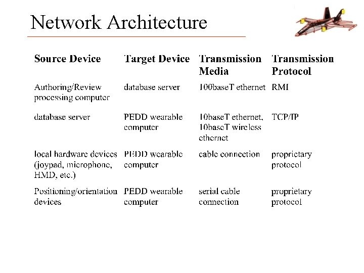 Network Architecture 