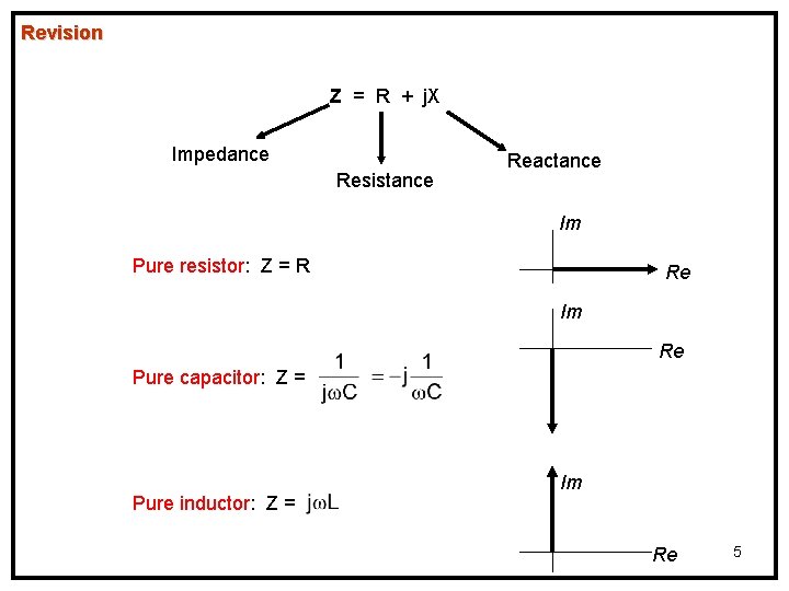 Revision Z = R + j. X Impedance Resistance Reactance Im Pure resistor: Z