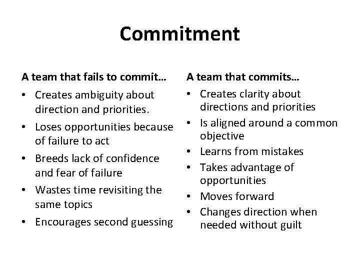 Commited Issues The Five Dysfunctions of a Team a collaborative