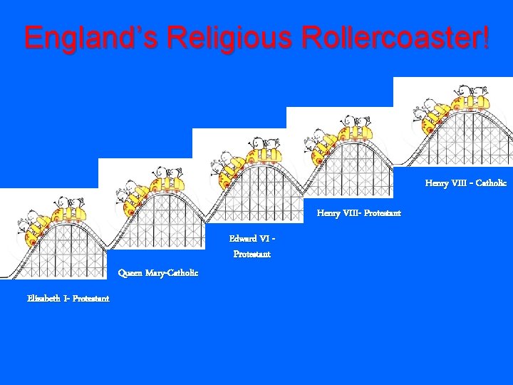 England’s Religious Rollercoaster! Henry VIII - Catholic Henry VIII- Protestant Edward VI Protestant Queen