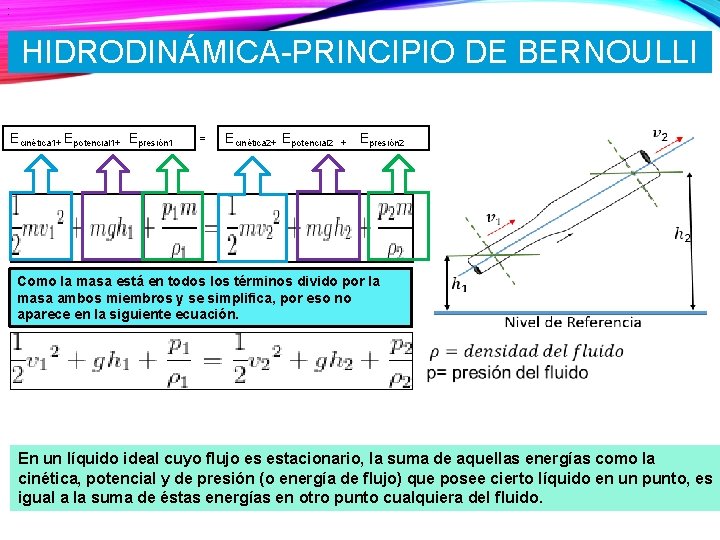 : HIDRODINÁMICA-PRINCIPIO DE BERNOULLI Ecinética 1+ Epotencial 1+ Epresión 1 = Ecinética 2+ Epotencial