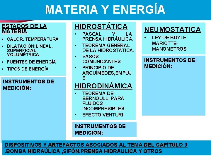 MATERIA Y ENERGÍA ESTADOS DE LA MATERIA • CALOR, TEMPERATURA • DILATACIÓN: LINEAL, SUPERFICIAL,