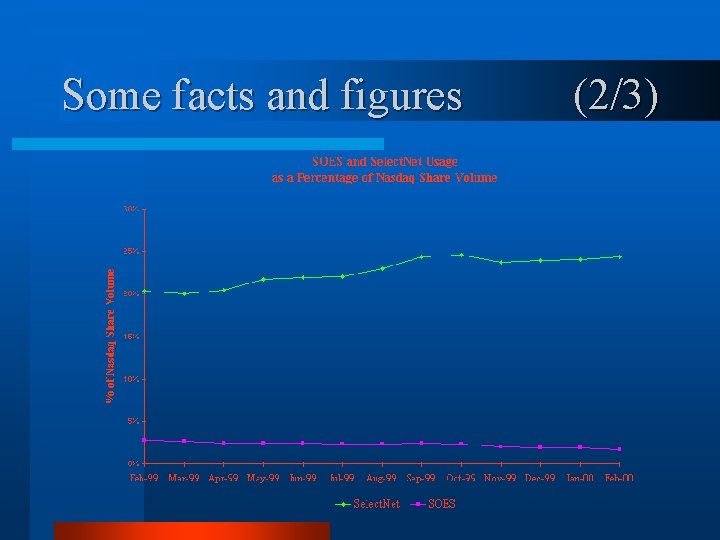 Some facts and figures (2/3) 