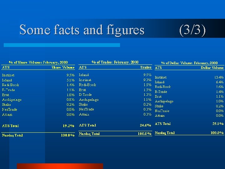 Some facts and figures (3/3) 