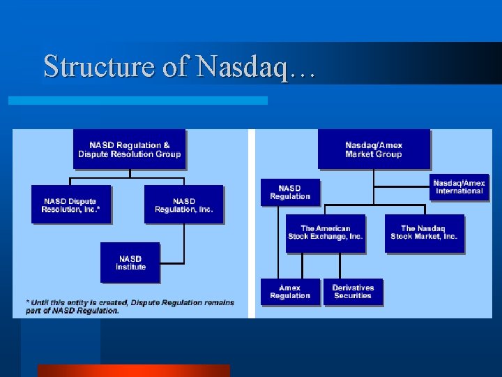 Structure of Nasdaq… 