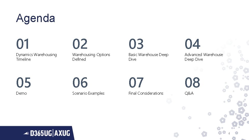 Agenda 01 02 05 Dynamics Warehousing Timeline Demo Warehousing Options Defined 03 Basic Warehouse