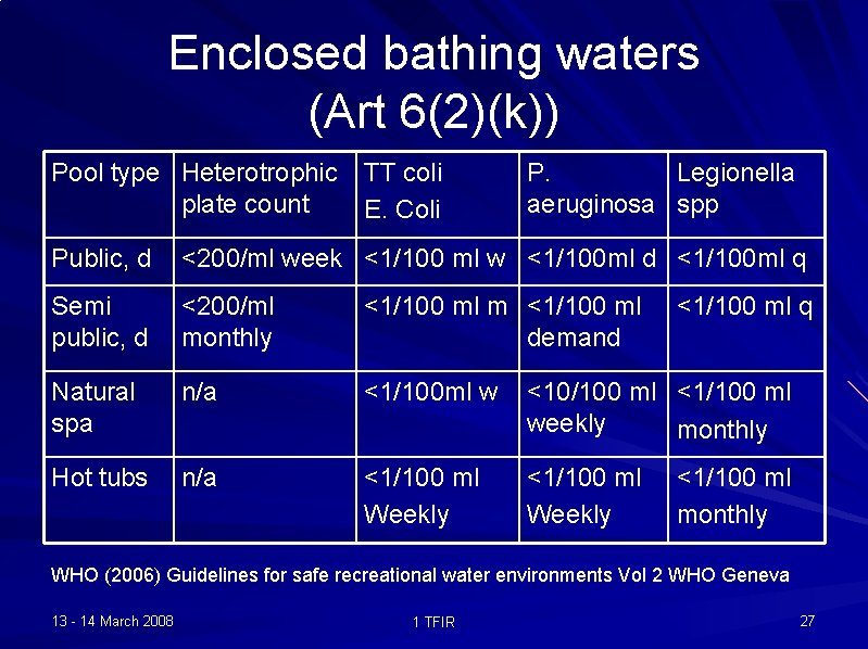 Enclosed bathing waters (Art 6(2)(k)) Pool type Heterotrophic TT coli plate count E. Coli