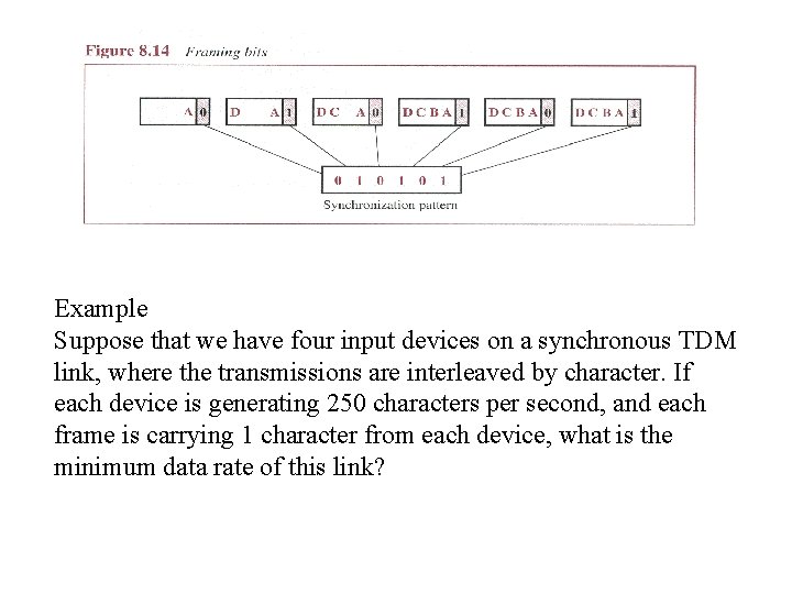 Example Suppose that we have four input devices on a synchronous TDM link, where