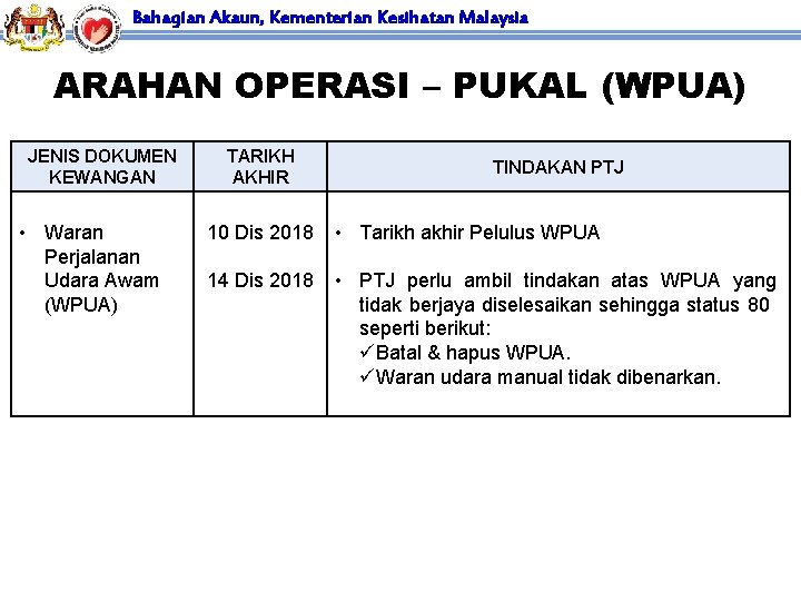 Bahagian Akaun, Kementerian Kesihatan Malaysia ARAHAN OPERASI – PUKAL (WPUA) JENIS DOKUMEN KEWANGAN •