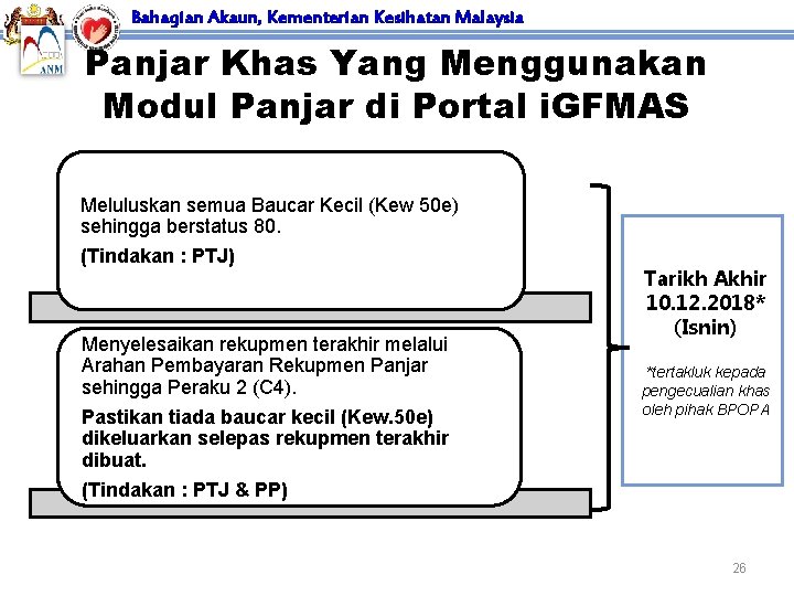 Bahagian Akaun, Kementerian Kesihatan Malaysia Panjar Khas Yang Menggunakan Modul Panjar di Portal i.
